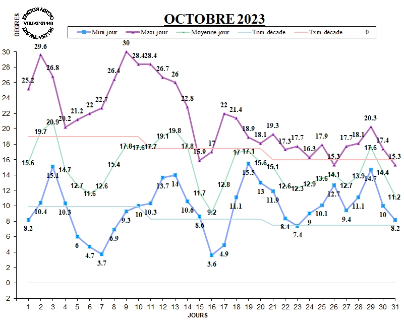 GRAPH TEMP 10-23.jpg